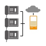 On Premise with Cloud Backup